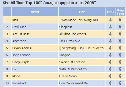 KISStop100.jpg (32074 Byte)